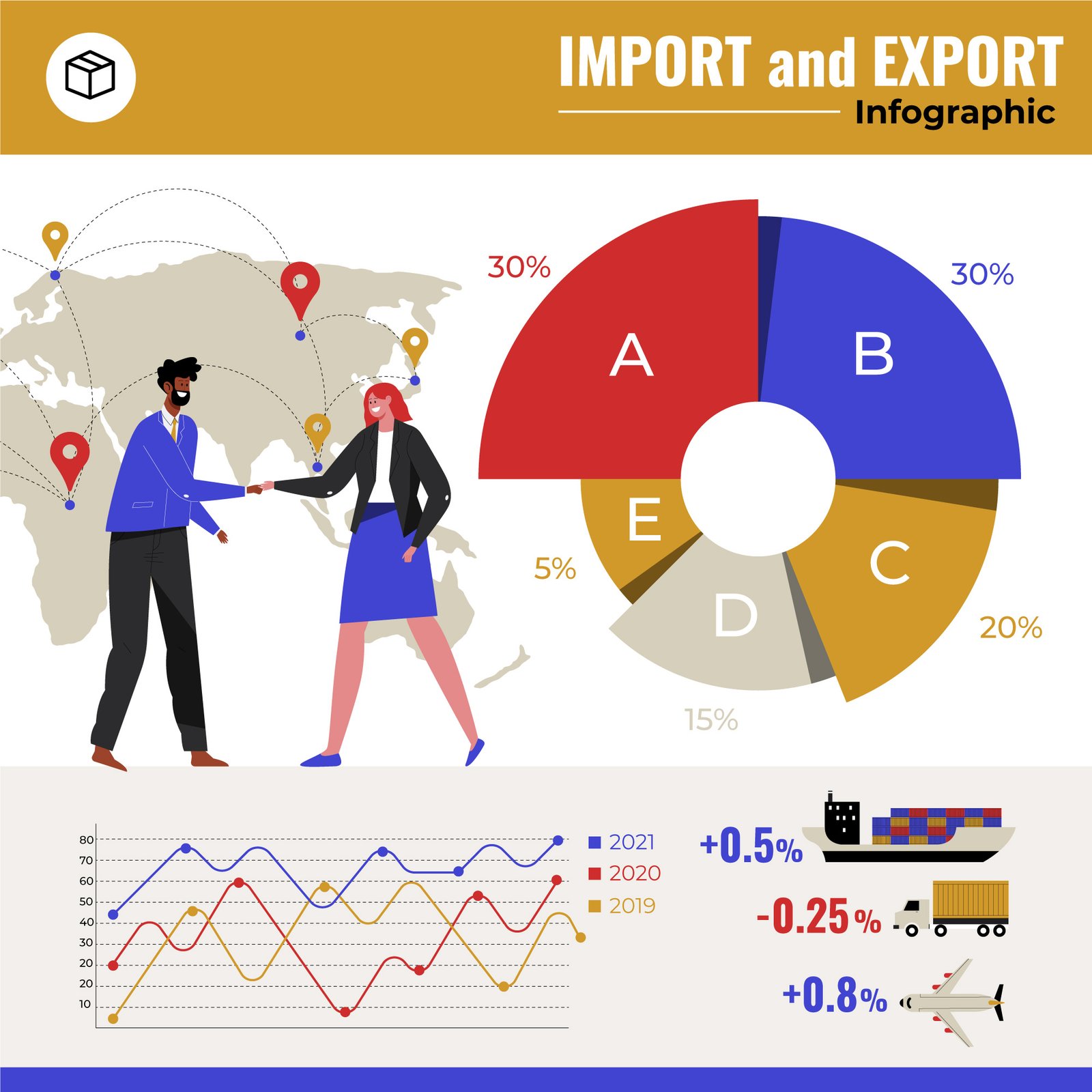 Industry Reports